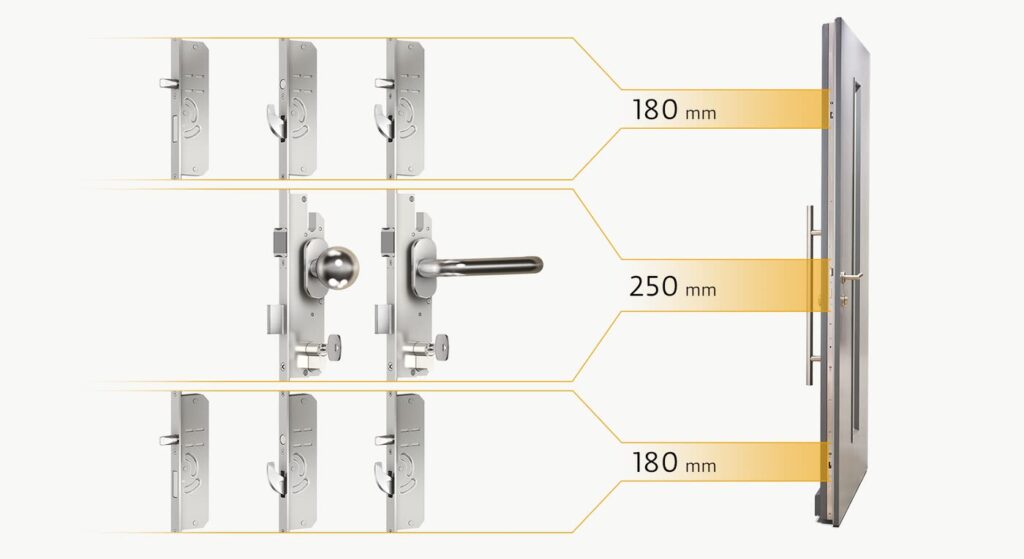 Sistemul modular de închideri multipunct KFV ONE, cu distanțele dintre punctele de închidere
